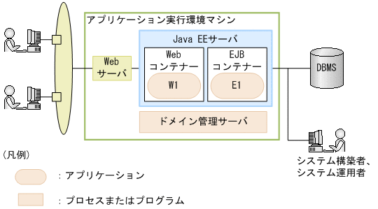 [図データ]