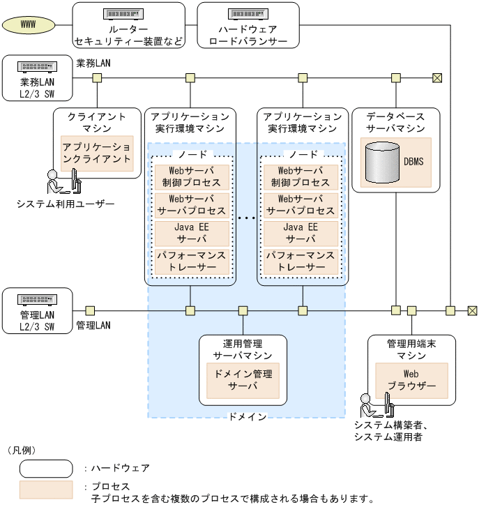 [図データ]