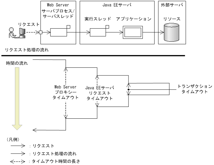 [図データ]