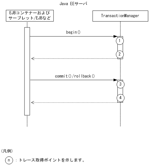 [図データ]