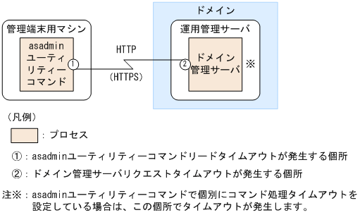 [図データ]