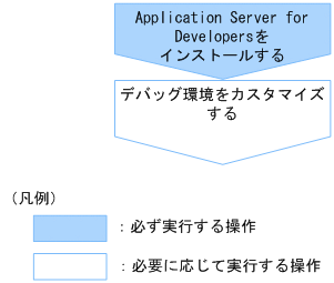 [図データ]