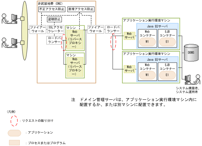 [図データ]