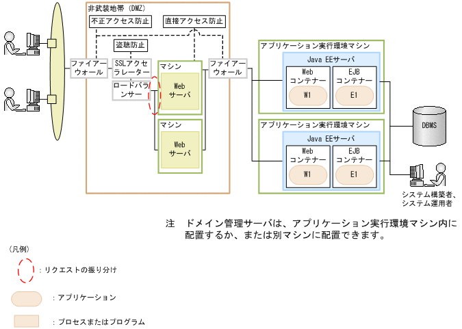 [図データ]