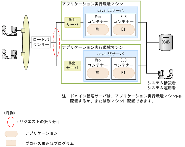 [図データ]