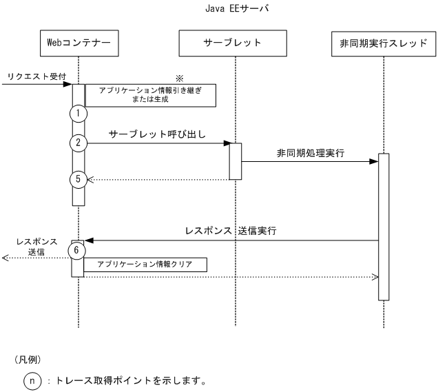 [図データ]