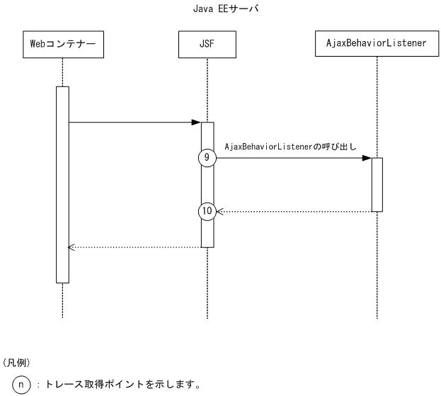 [図データ]