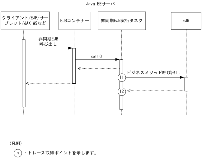 [図データ]