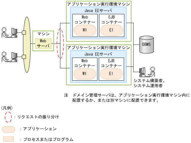 [図データ]