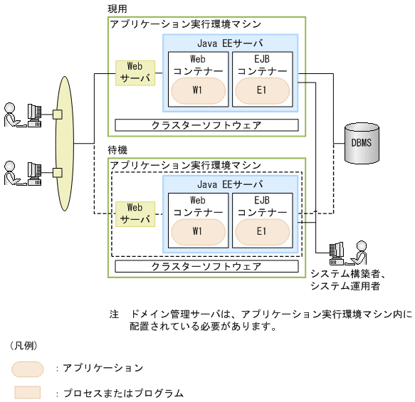 [図データ]