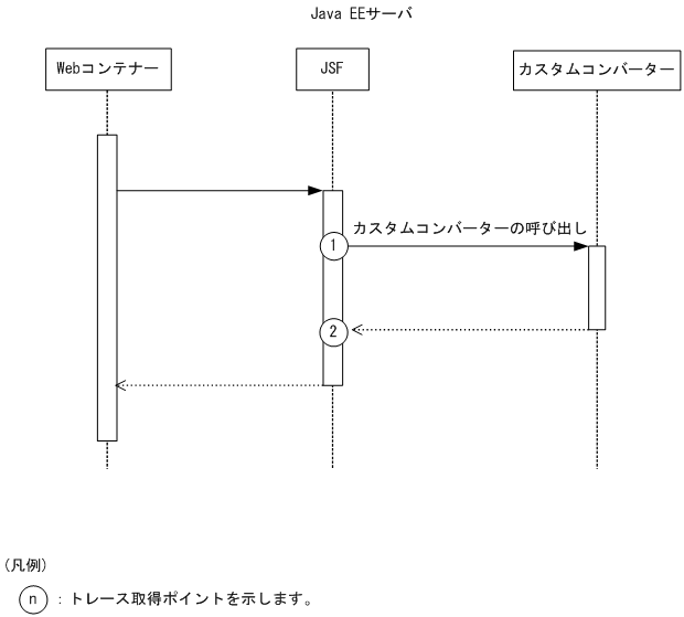 [図データ]