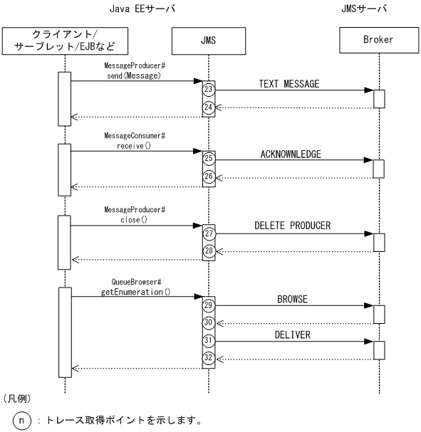 [図データ]