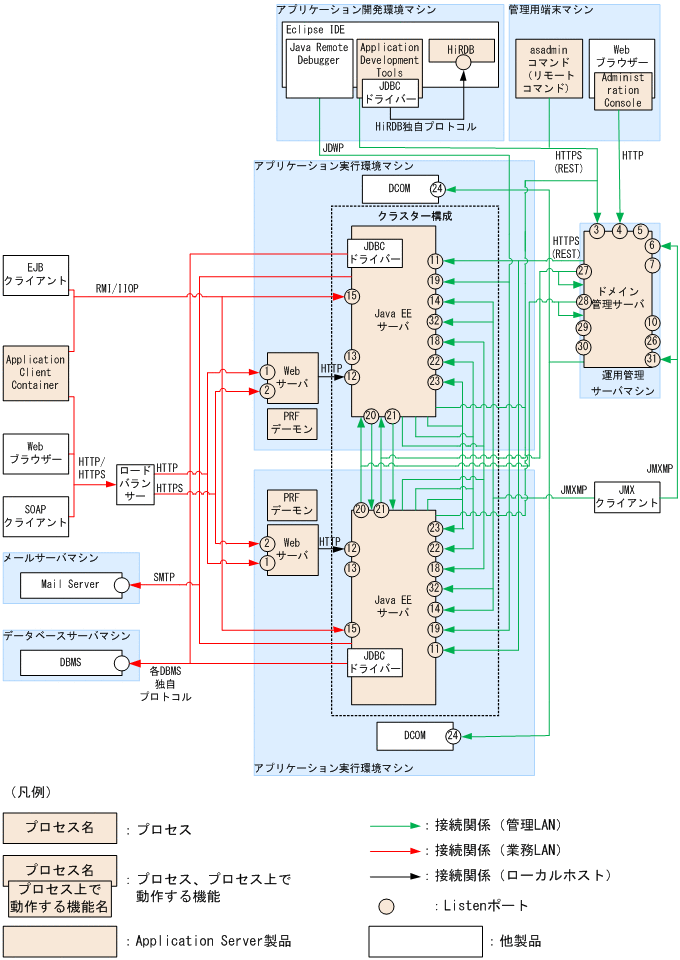 [図データ]