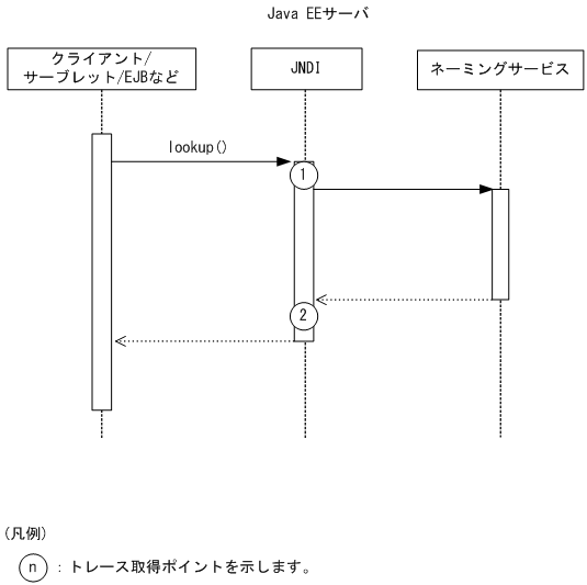 [図データ]