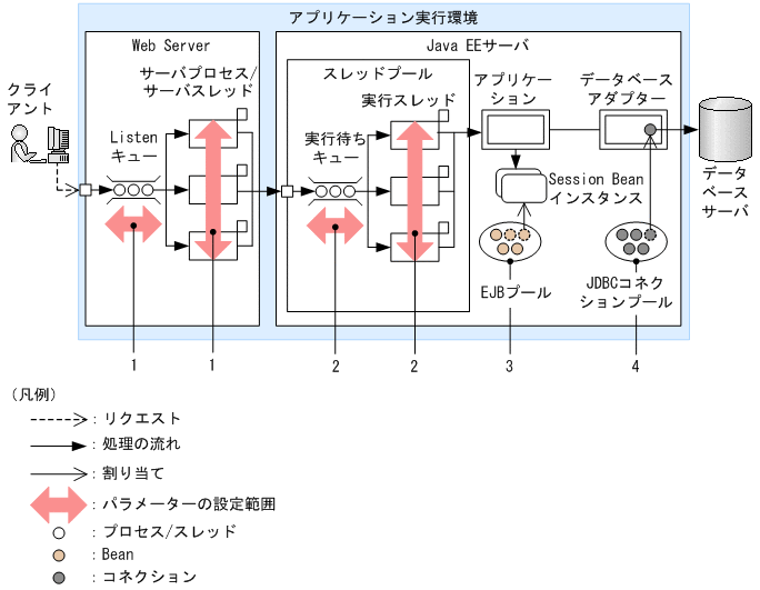 [図データ]