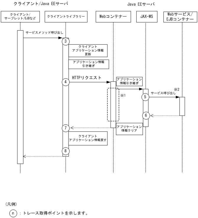 [図データ]