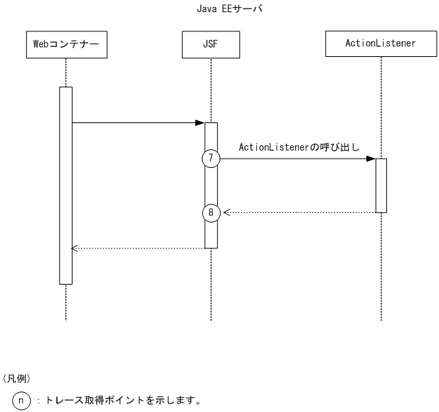 [図データ]