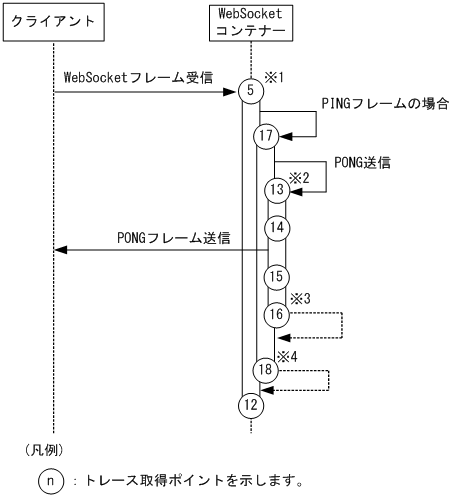 [図データ]