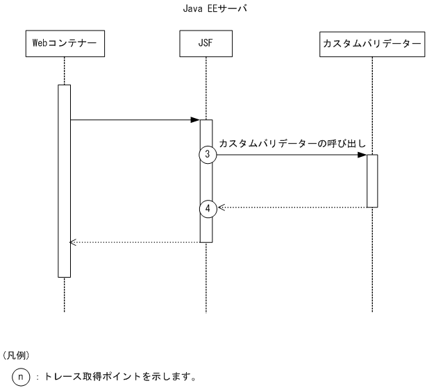 [図データ]