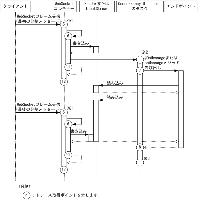 [図データ]