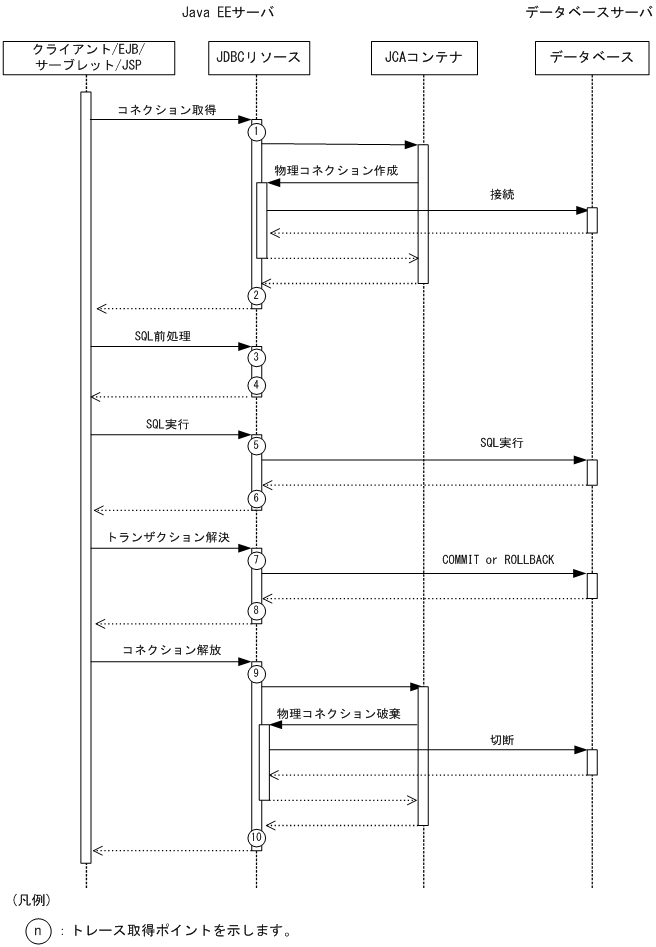 [図データ]