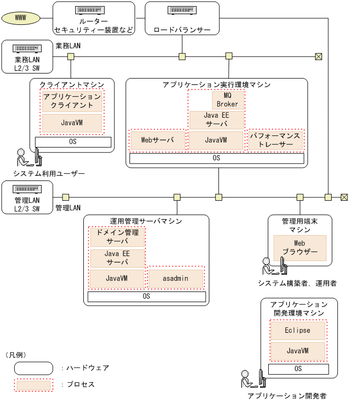 [図データ]