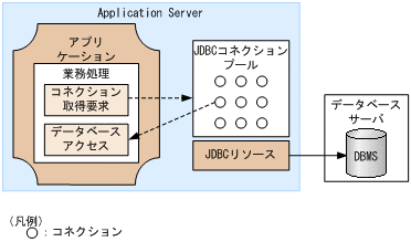 [図データ]