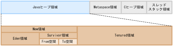 [図データ]