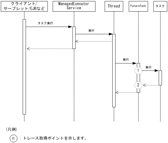 [図データ]