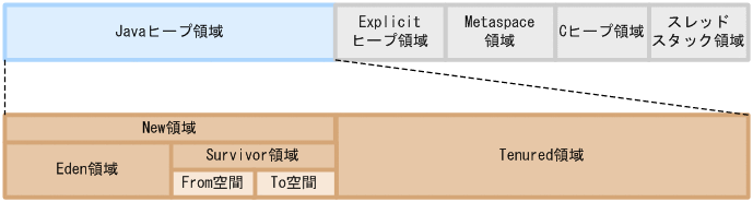 [図データ]