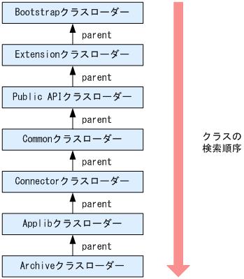 [図データ]