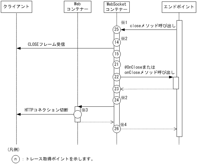 [図データ]