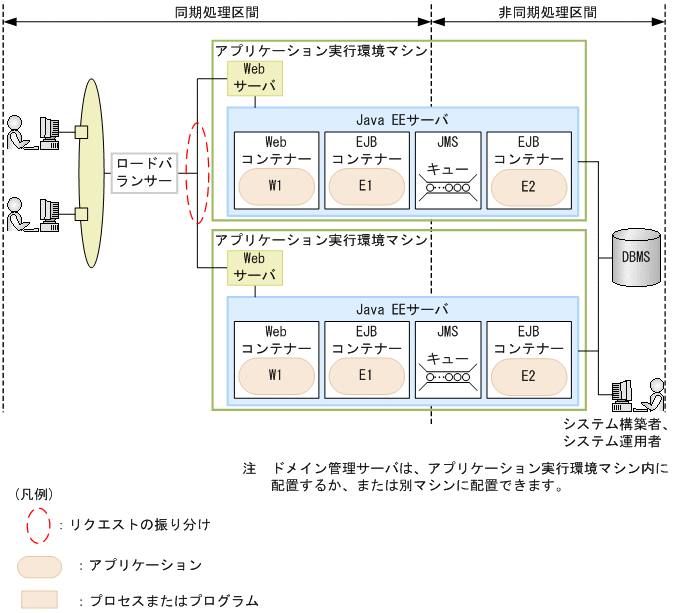 [図データ]