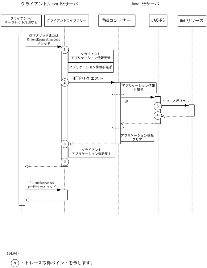 [図データ]