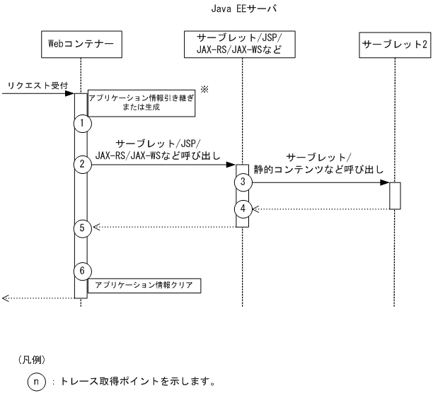 [図データ]