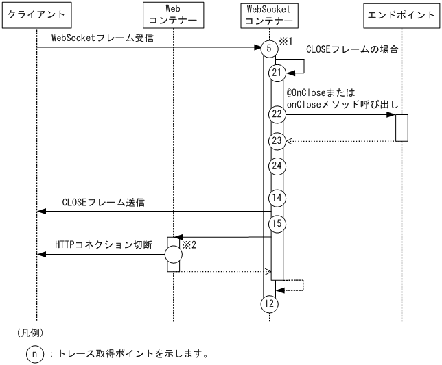 [図データ]