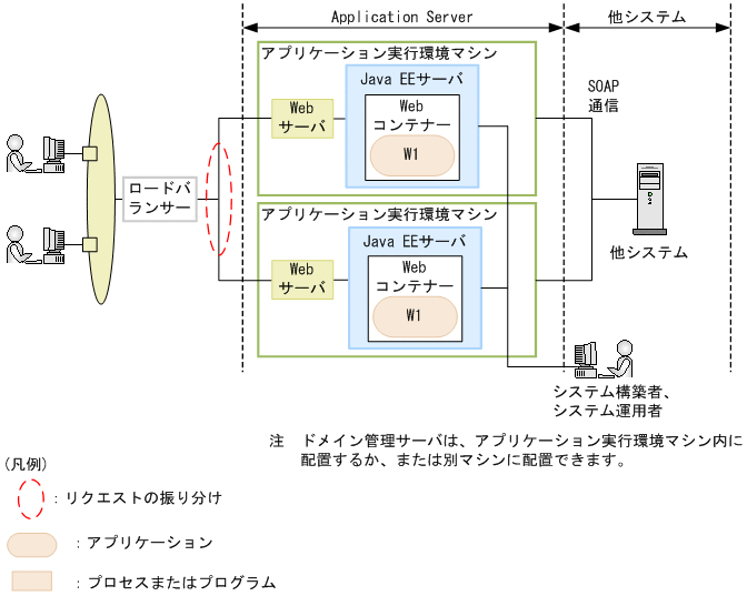 [図データ]