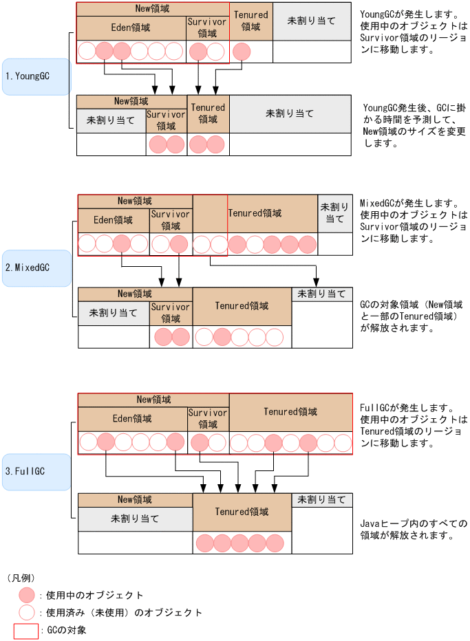 [図データ]