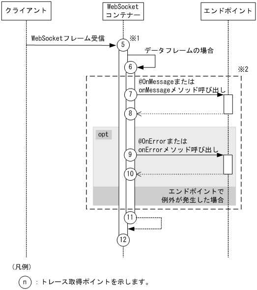 [図データ]