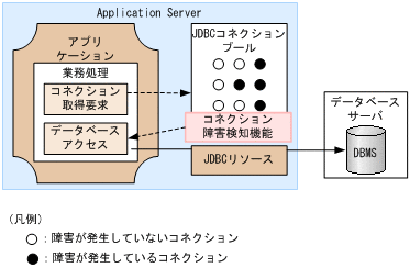 [図データ]