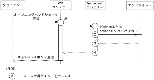 [図データ]