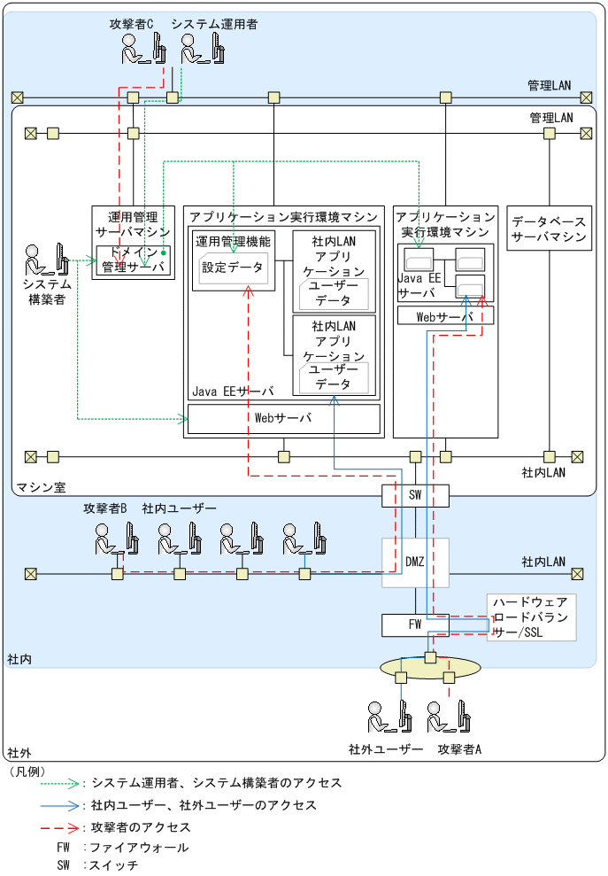 [図データ]