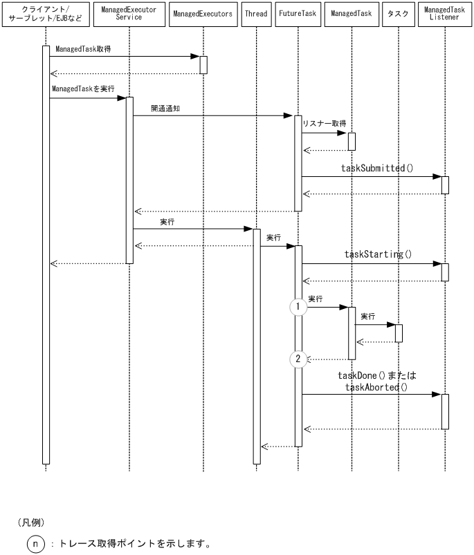 [図データ]