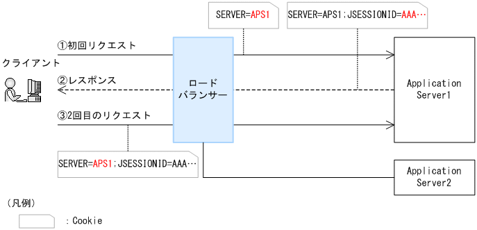 [図データ]