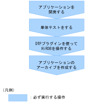 [図データ]