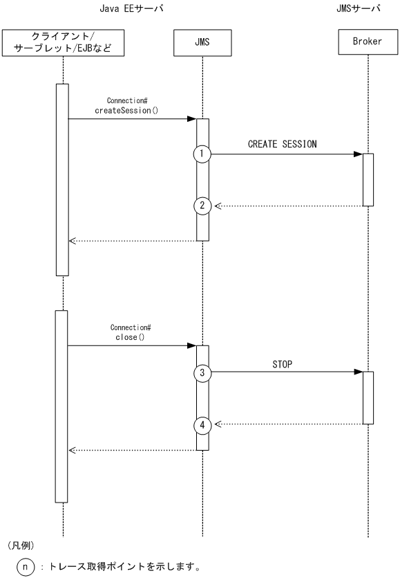 [図データ]