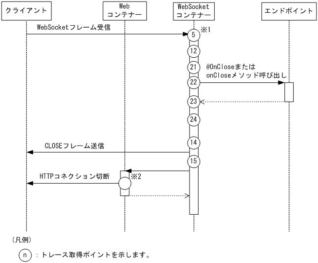 [図データ]