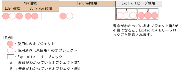 [図データ]