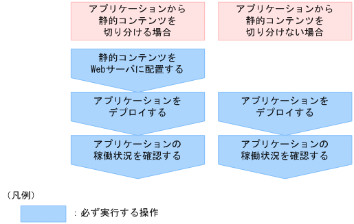 [図データ]