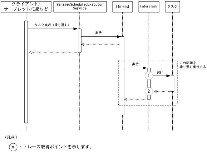 [図データ]